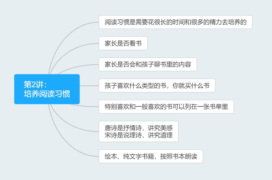 亲子教育学习分享 第2讲 如何培养孩子的阅读习惯