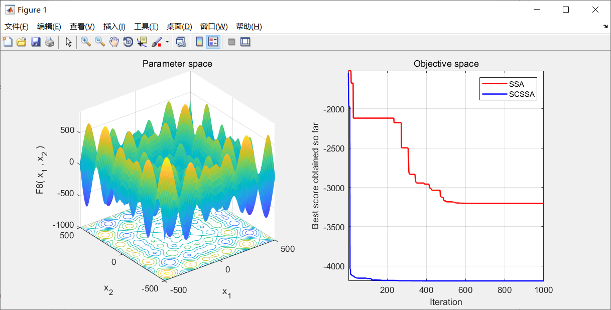 文献复现:正余弦算法的樽海鞘算法 matlab 代码