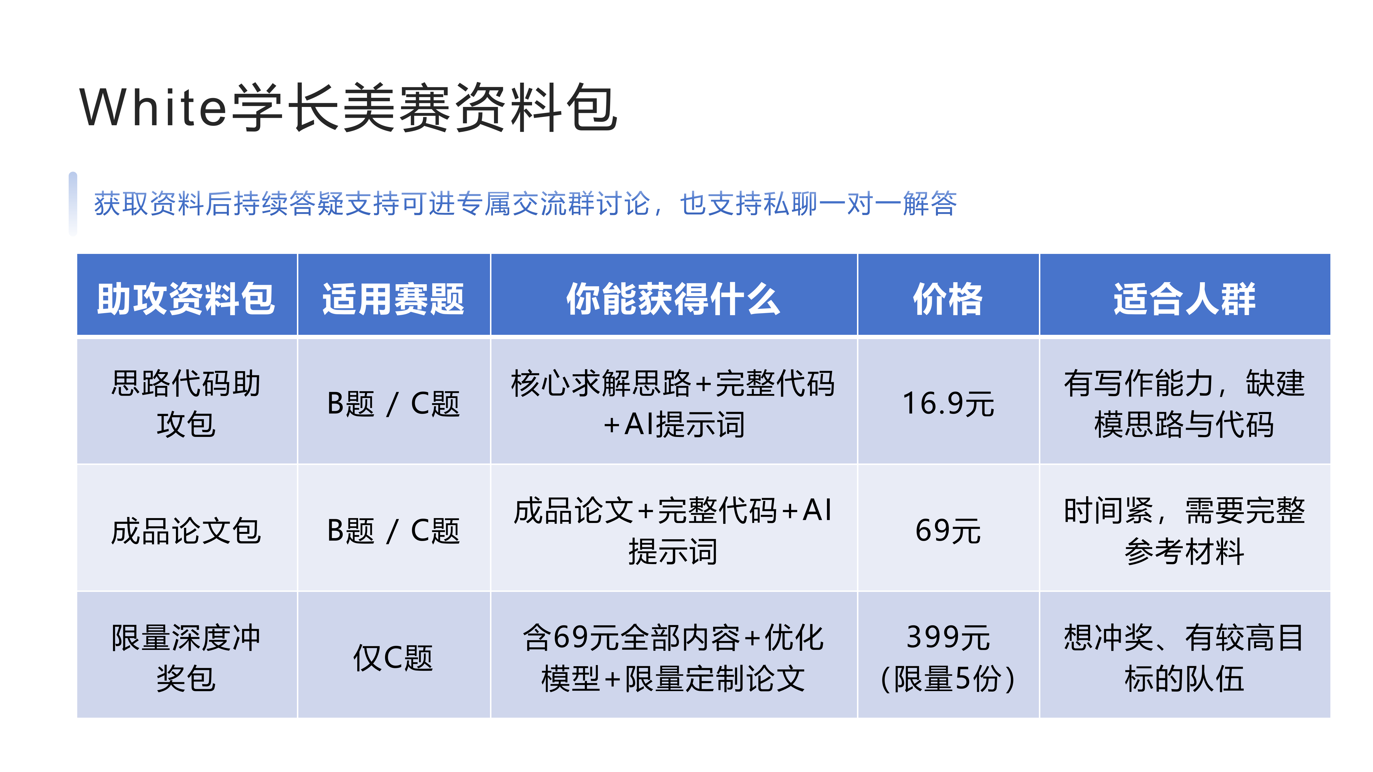26年美赛B题代码助攻（python+思路求解文档）
