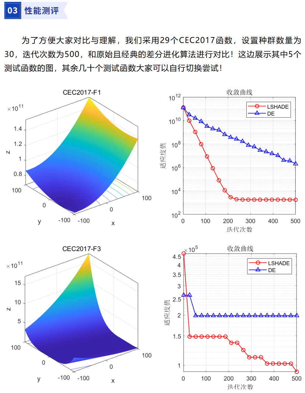 Lshade LSHADE(线性种群缩减的成功历史参数自适应差分进化算法)-冠军算法-公式原理详解与性能测评 附Matlab代码