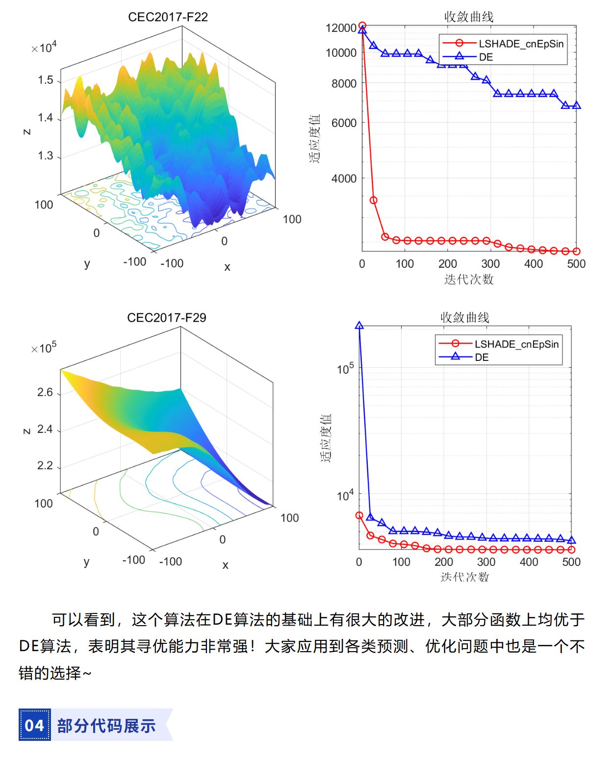 Lshade LSHADE-cnEpSin 冠军算法 公式原理详解与性能测评 附Matlab代码