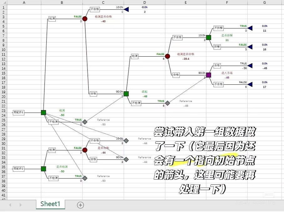 Excel决策树插件Precision Tree