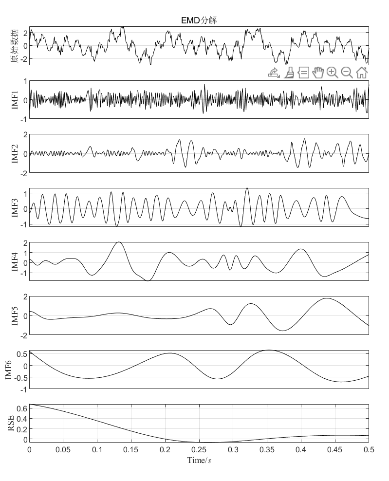 【MATLAB】EMD+FFT+HHT组合算法