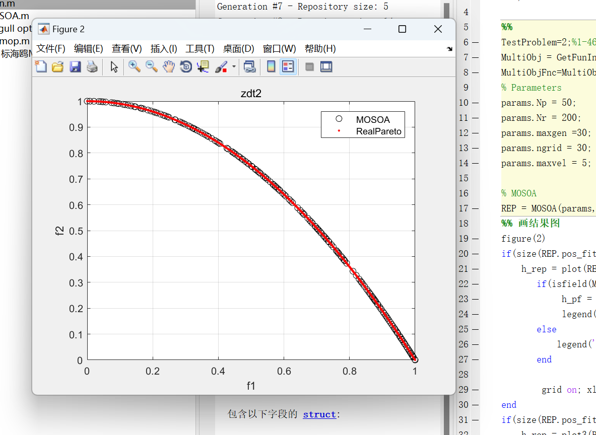 （MOSOA）多目标海鸥优化算法（含CPOBP_MOSOA）的Matlab代码（46测试函数+4个应用示例＋9评价指标）