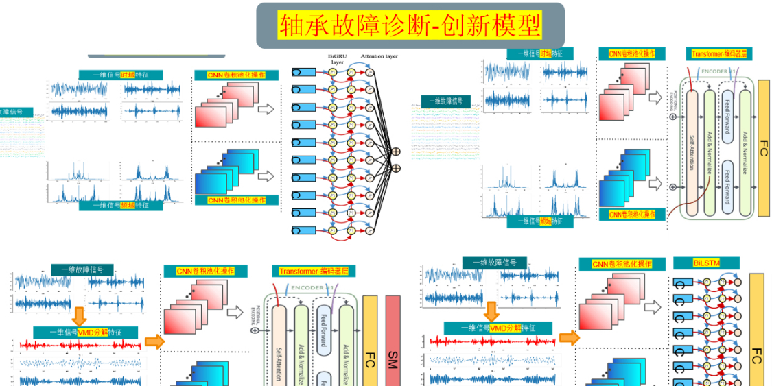 轴承故障诊断—创新模型全家桶