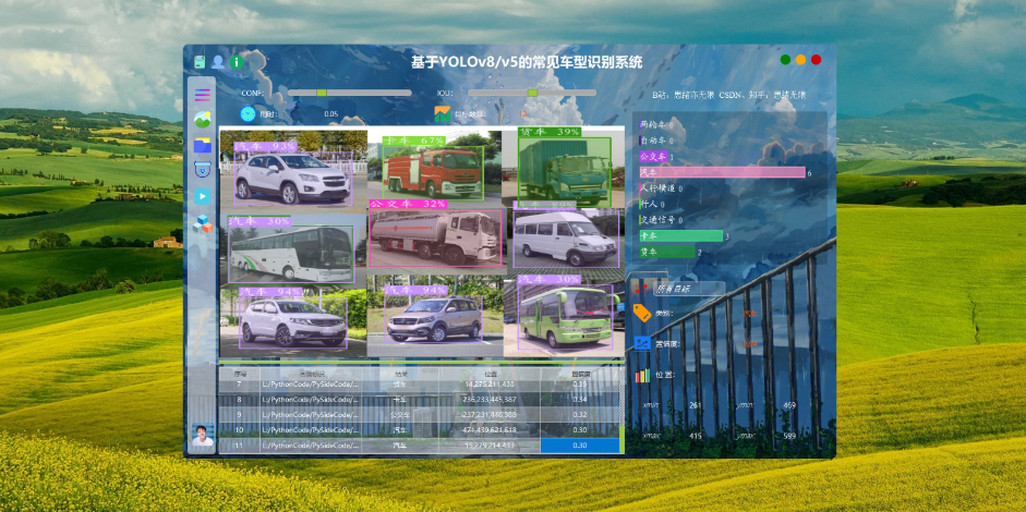 基于YOLOv8/v7/v6/v5的常见车型识别系统完整资源合集