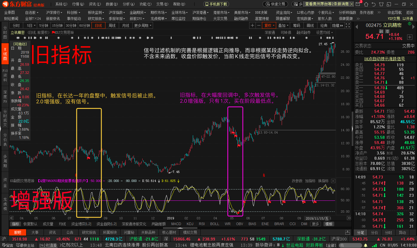 东方财富+通达信】“交易思辨Ken原创KD交易系统”2.0加强版看盘指标下载