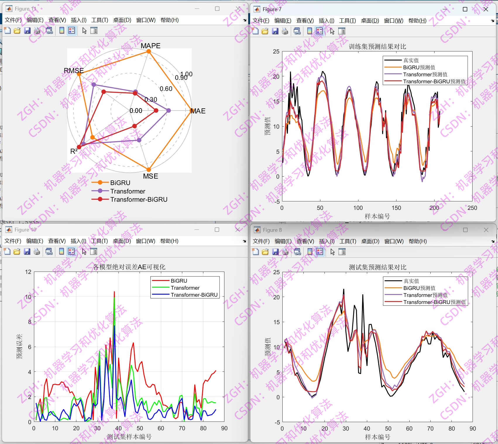 Transformer Matlab Matlab Transformer-BiGRU 3模型多变量时序预测一键对比 (多输入单输出)