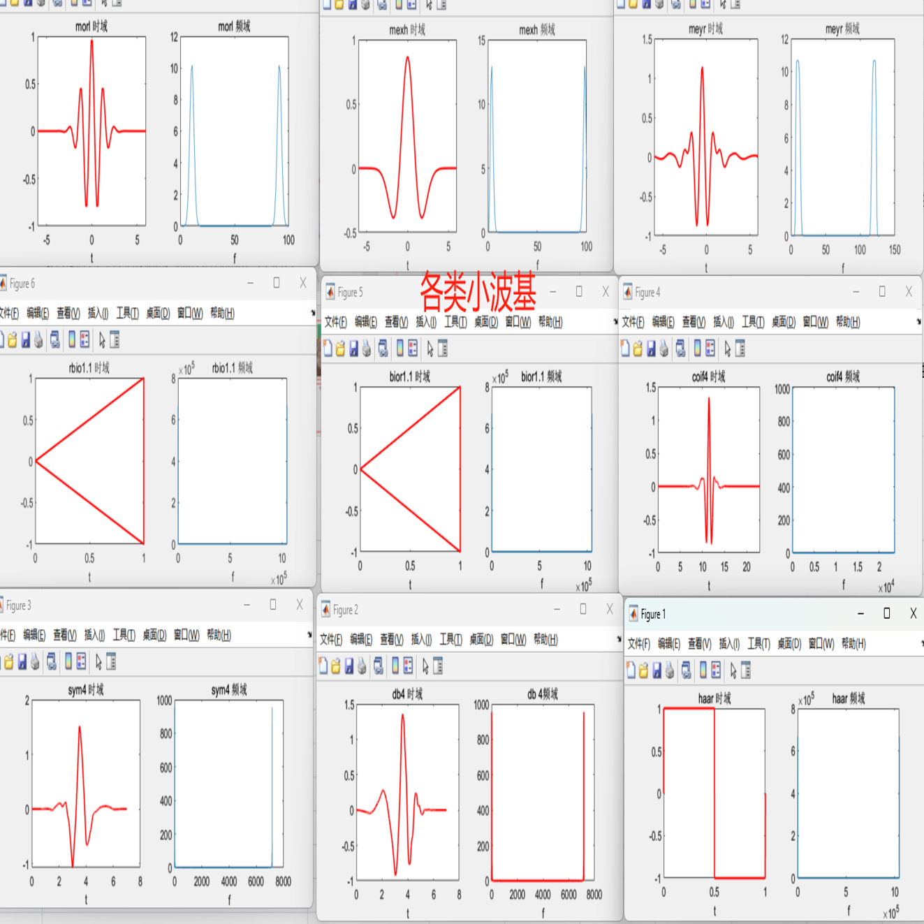 2-175 基于matlab的小波基分析
