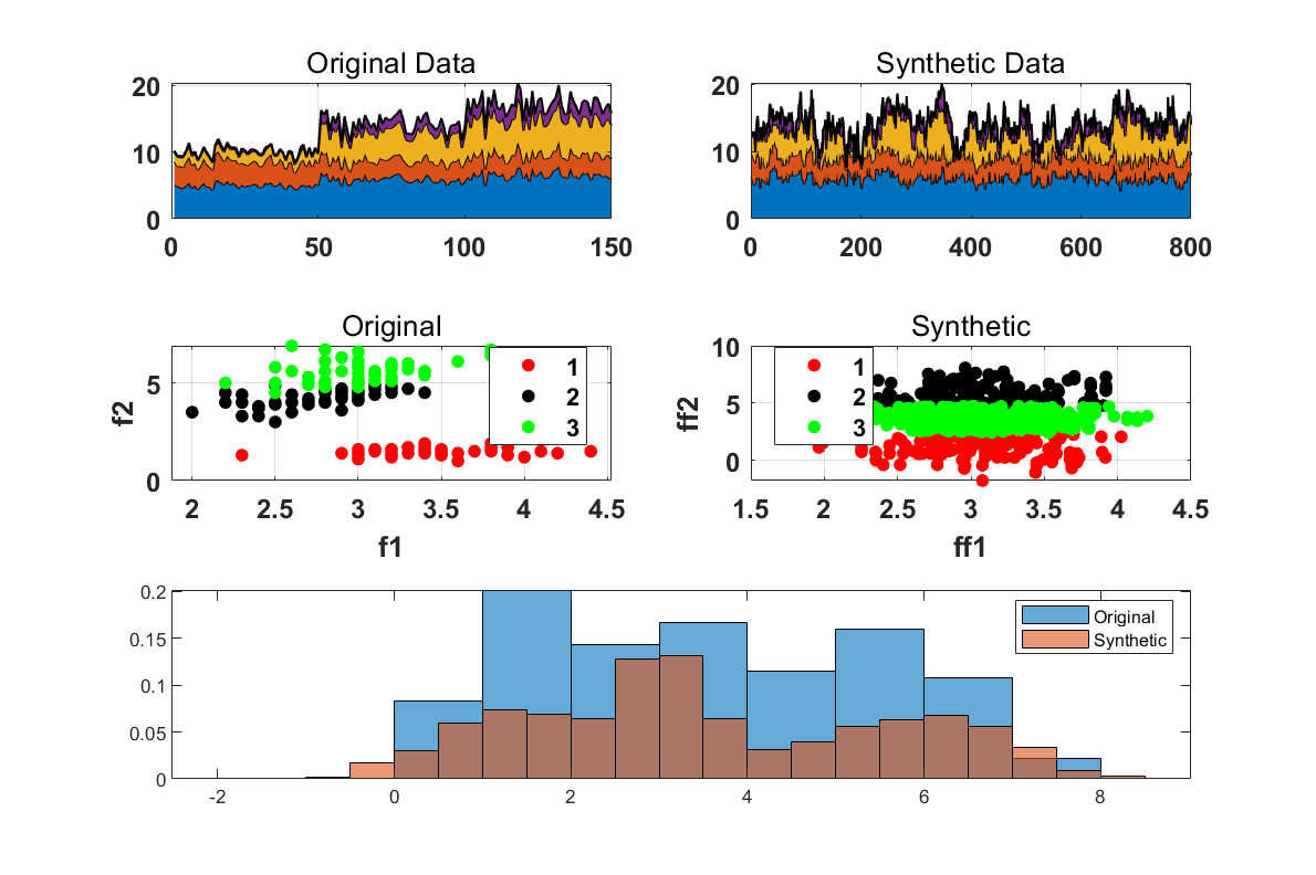 Matlab实现MCMC马尔科夫链蒙特卡洛模拟数据生成