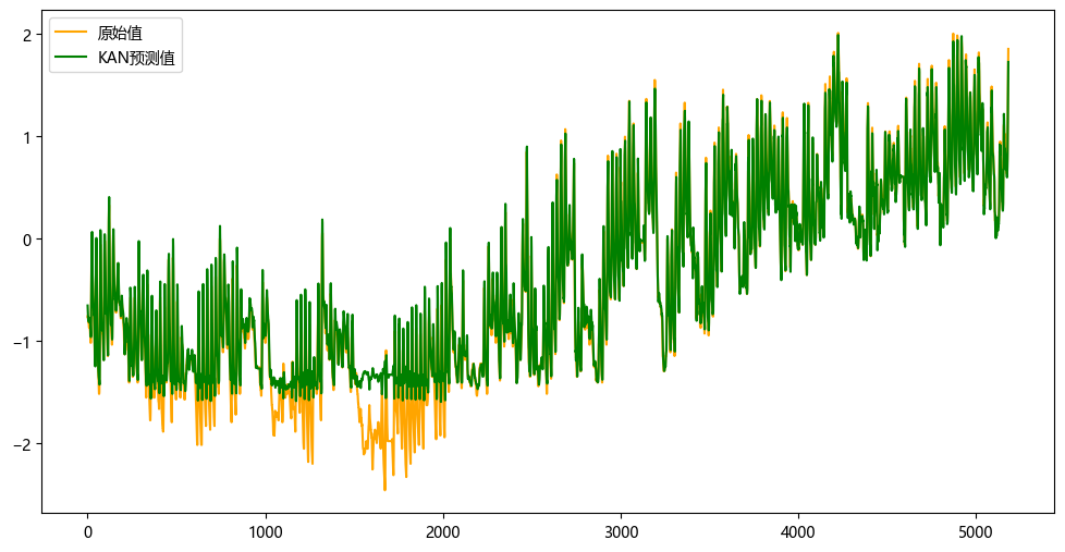KAN预测值.png