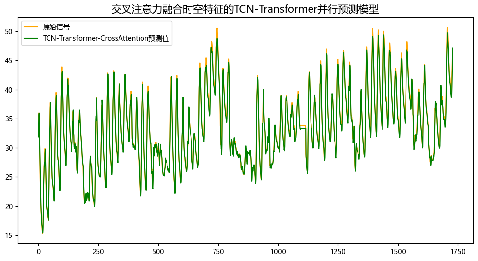 结果可视化.png