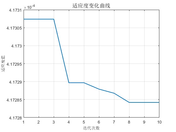 迭代曲线