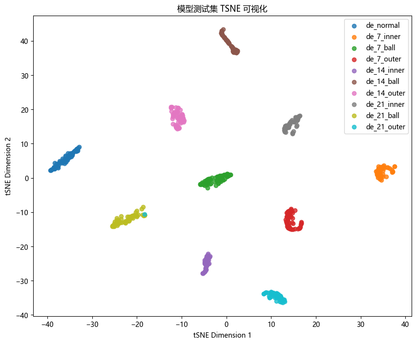 模型 tsne 可视化.png