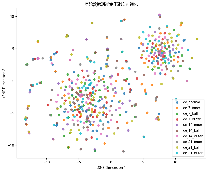 原始数据集 -故障诊断可视化.png