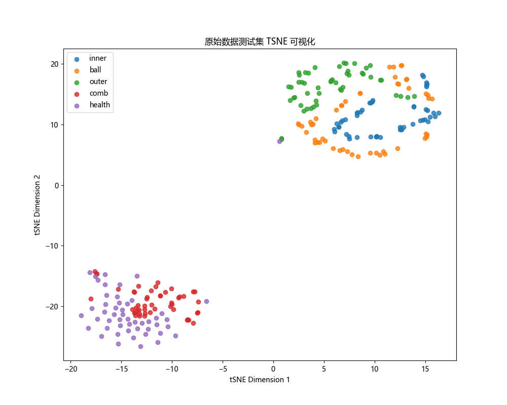 原始测试集TSNE可视化.png