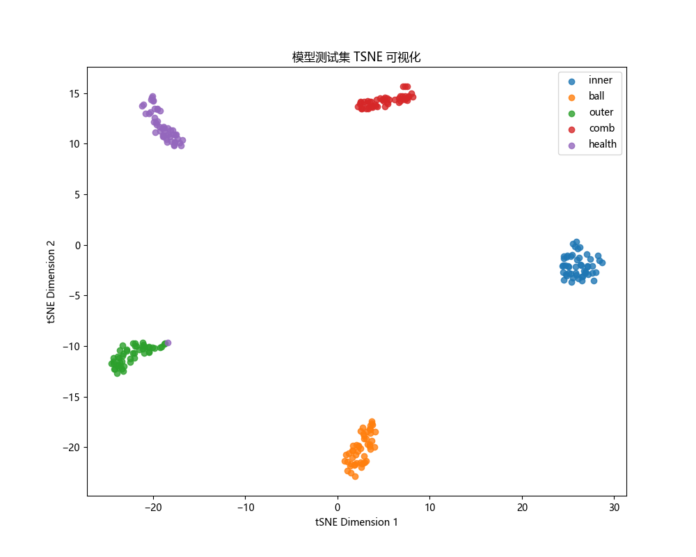 模型测试集TSNE可视化.png