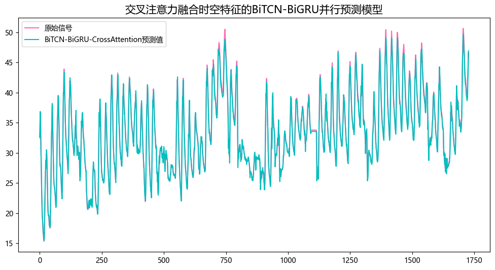 预测可视化.png