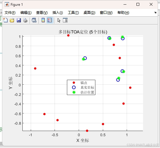 Toa Map Matlab 【MATLAB例程】二维平面上的多目标TOA定位,目标和TOA基站的数量、位置可自行设置。附代码下载链接