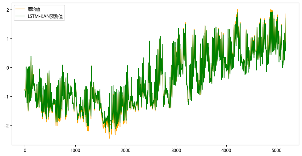 LSTM-KAN预测值.png