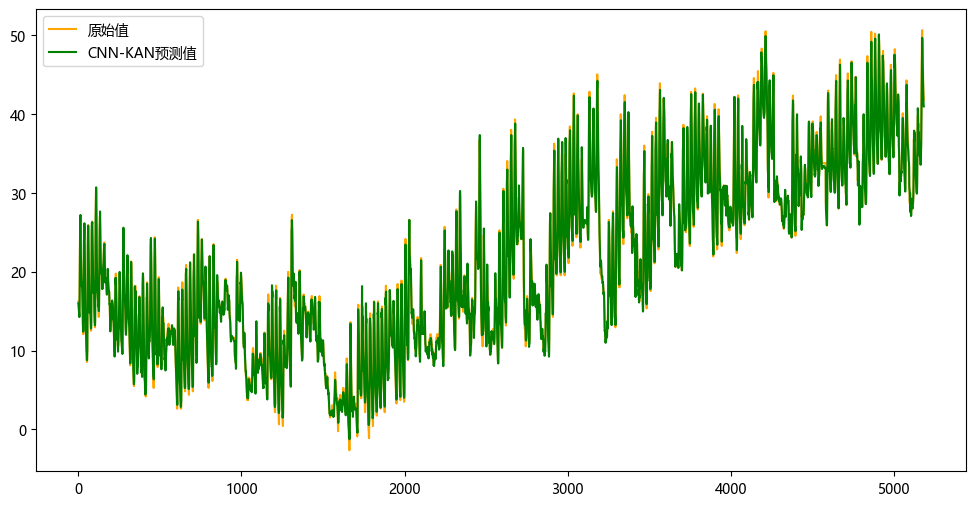CNN-KAN预测值.png